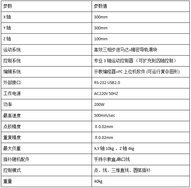 產品技術參數